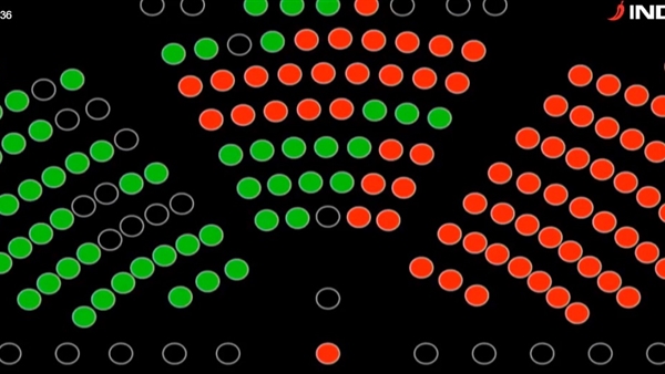 SDP nije uspio srušiti vladu, Plenkovića podržalo 78 zastupnika