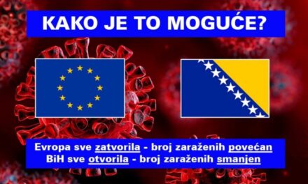 Europa sve zatvorila i raste broj zaraženih, a u BiH sve otvoreno i naglo pada broj zaraženih – kako je to moguće?