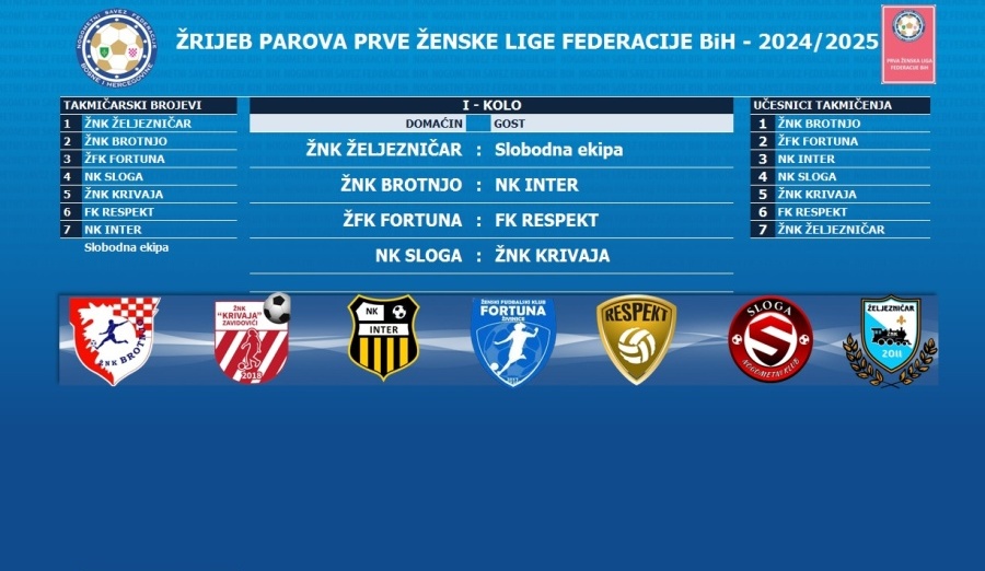 ŽNK Inter sezonu otvara derbijem u Čitluku