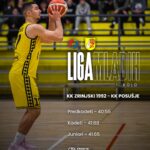 KK POSUŠJE: Uspješan početak sezone za mlade!