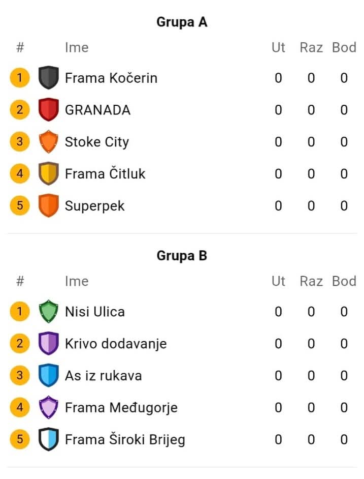 Počinje Frama kup, pogledajte skupine Počinje Frama kup, pogledajte skupine