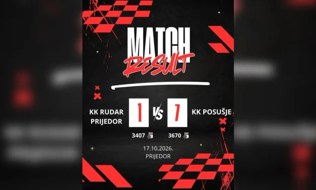 Kuglači Posušja uvjerljivi u Prijedoru